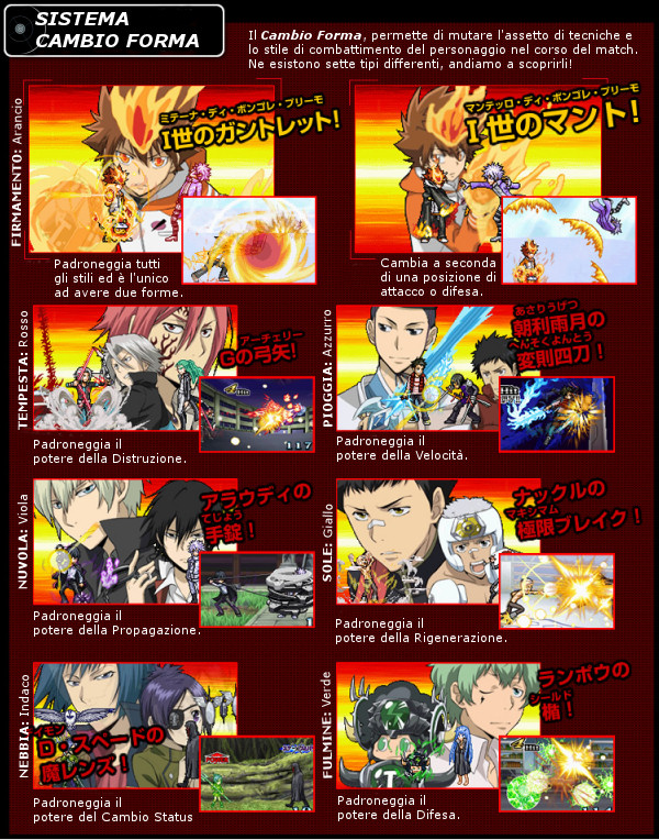 Sistema Cambio Forma Sistema Cambio Forma